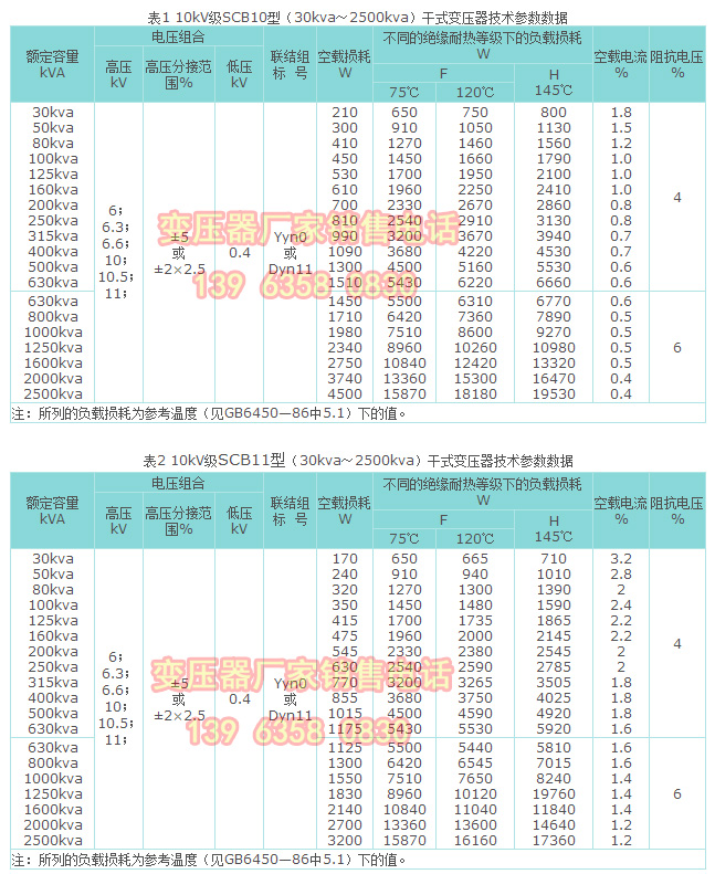 SCB11变压器参数.jpg